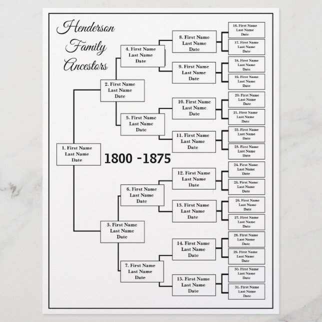 Papier Graphique de généalogie sur cinq générations (Devant)