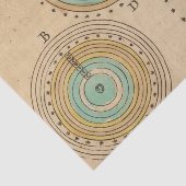 Papier Mousseline Atlas céleste 6 (Détail)