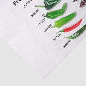 Papier Mousseline Chiles Fresh and Dry Thunder_Cove (Détail)