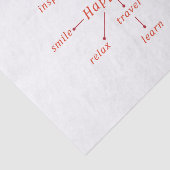 Papier Mousseline Design de concept de bonheur typographique (Détail)