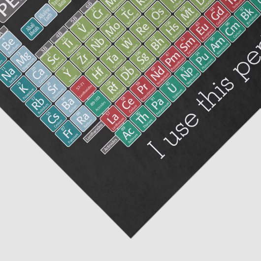 Papier Mousseline Tableau périodique des éléments - Étudiants (Détail)