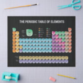 Papier Mousseline Tableau périodique des éléments lancer l'oreiller (Artisanat)