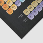 Papier Mousseline Tableau périodique des éléments lancer l'oreiller (Détail)