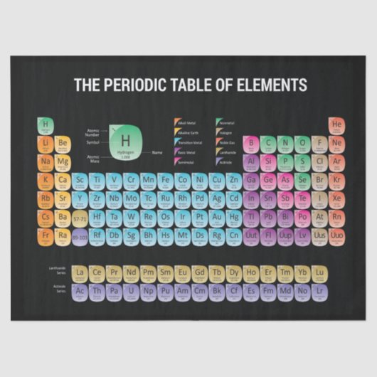 Papier Mousseline Tableau périodique des éléments lancer l'oreiller (Recto)