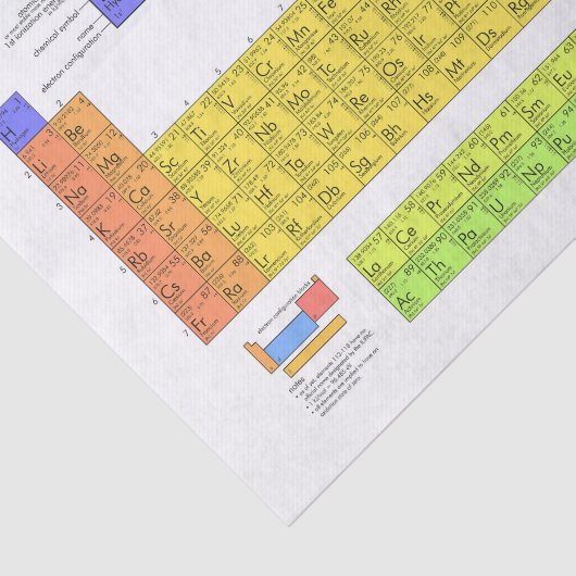 Papier Mousseline Tableau scientifique périodique des éléments (Détail)
