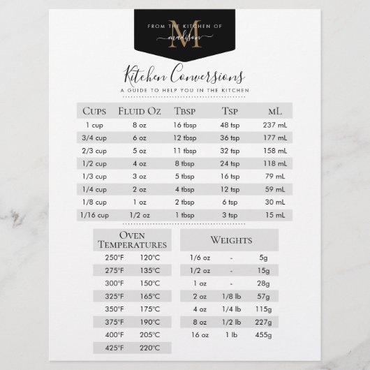 Papier Noir Monogramme Recette Conversions de cuisine (Devant)