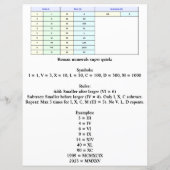 Papier Tableau des chiffres romains pour les étudiants et (Dos)