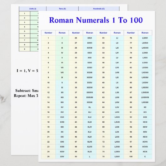 Papier Tableau des chiffres romains pour les étudiants et (Devant / Derrière)