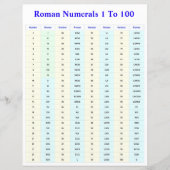 Papier Tableau des chiffres romains pour les étudiants et (Devant)