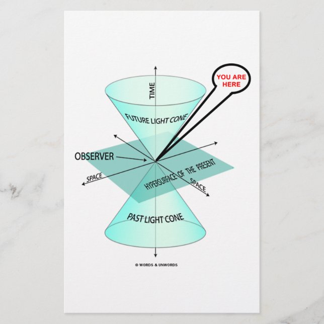 Papier Vous Êtes Ici Light Cone Space Time (Physique) (Devant)