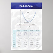 Parabola - Poster Math (Devant)