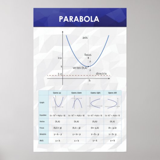 Parabola - Wiskunde Poster (Voorkant)