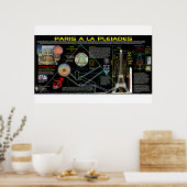 Paris Occult Ley-Lines 3 Poster (Keuken)