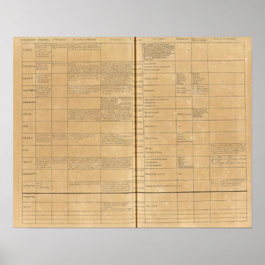 Parlement in Frankrijk Poster (Voorkant)