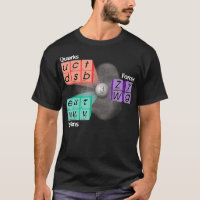 Particulieren Standaard model Higgs Boson Physics