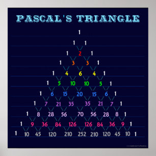 Pascal's Poster Triangle Chart