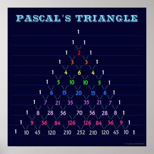 Pascal's Poster Triangle Chart (Voorkant)