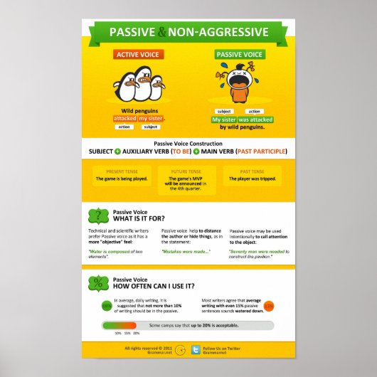 Passieve en niet-agressieve stem poster (Voorkant)