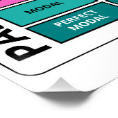 Passieve stem grammatica grafiek perfect poster (Hoek)