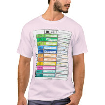 Passieve stem grammatica grafiek