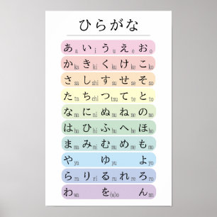 Pastel Hiragana Alfabet Kleurgecodeerd Japans Poster