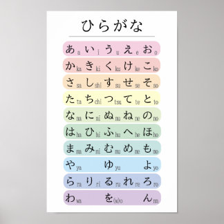 Pastel Hiragana Alfabet Kleurgecodeerd Japans Poster