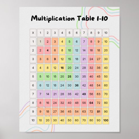 Pastel Multiplication Table 1–10 Poster for Kids (Devant)