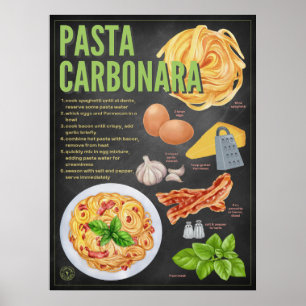 Pâtes Carbonara Recette Tableau noir Cuisine Art