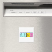 Paulin periodieke lijstnaam magnet magneet (Insitu (Vaatwasser))