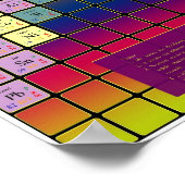Pauling Spheron Periodic Table w/ Colored Elements Poster (Hoek)