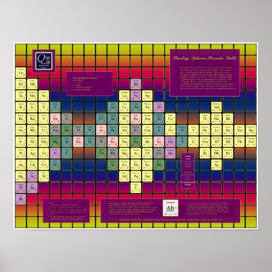 Pauling Spheron Periodic Table w/ Colored Elements Poster (Voorkant)