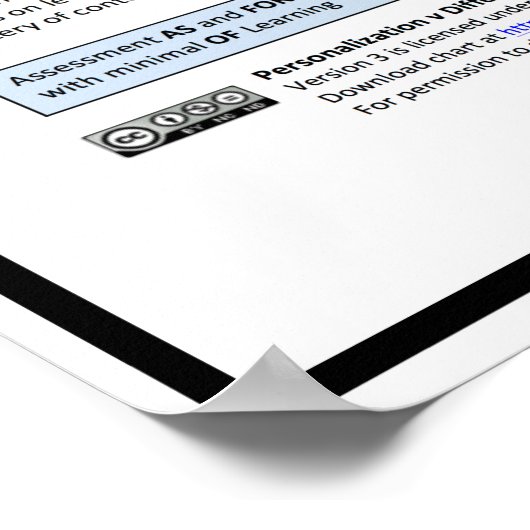 PDI-grafiek, v3 Poster (Hoek)