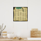 Peacock-zittingskaart rond 130 gasten Poster (Keuken)