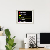 PEMDAS Ordre des opérations Math Poster (Bureau à domicile)