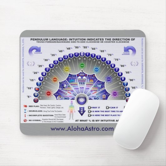 Pendulum Chart Mousepad Muismat (Met muis)
