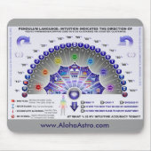 Pendulum Chart Mousepad Muismat (Voorkant)
