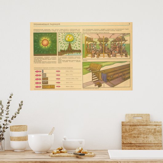 penetrerende straling poster (Keuken)