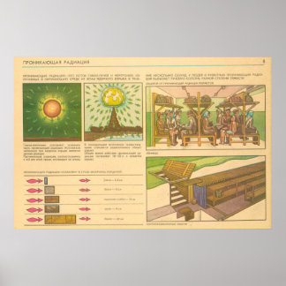 penetrerende straling poster