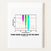 Penser L'Ozone Comme La Clé De La Vie Sur Terre (Dos)