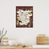 Perceptie Poster (Keuken)