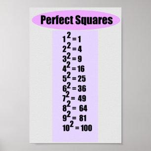 Perfect Square Chart 10 Poster