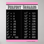 Perfect Squares Chart 1-20 Poster (Voorkant)