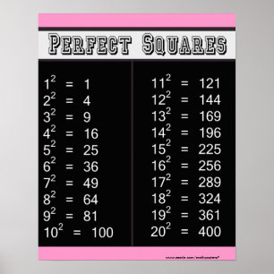Perfect Squares Chart 1-20 Poster