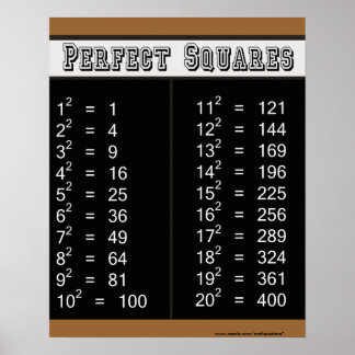 Perfect Squares Chart 1-20 Poster