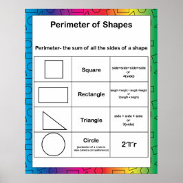 Perimeter Wiskunde Education Rainbow Achtergrond Poster