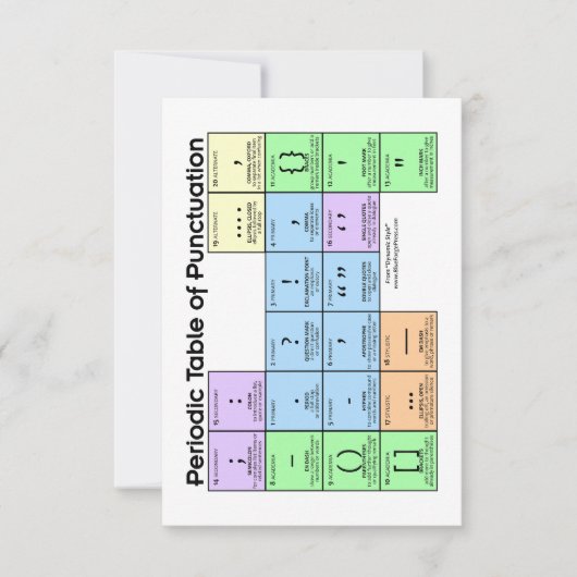Periode Tabel van Punctuatie Kaarten (Voorkant)