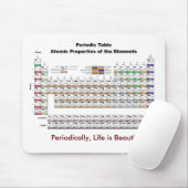 Periodic Table Mousepad Muismat (Met muis)