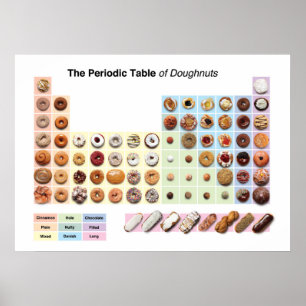 Periodic Table of Doughnuts poster
