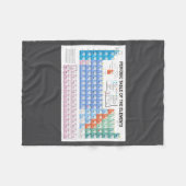 Periodic Table Of Elements Fully Updated _1  Fleece Deken (Voorkant (Horizontaal))