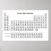 Periodic Table of Elements poster (Devant)